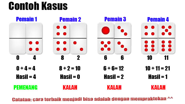 cara menang main domino qq