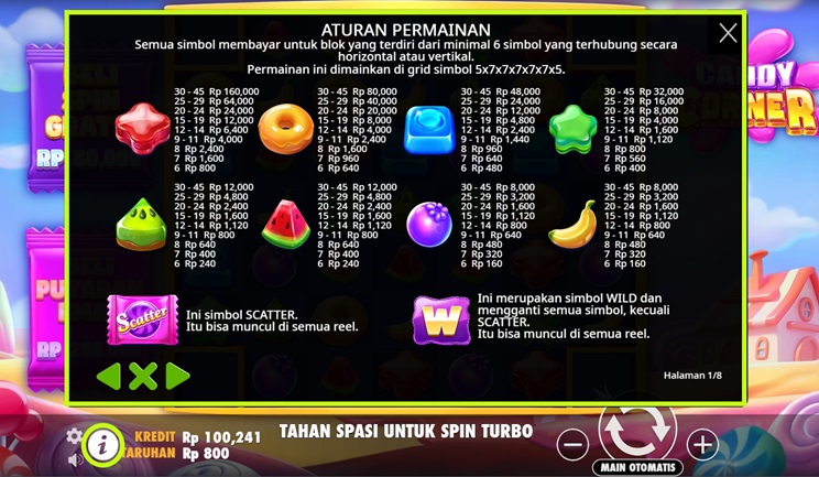 Aturan Permainan Candy Corner